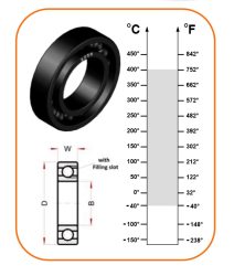 6001 BHT FB 400 BECO, 12x28x8 mm, mindkét oldalt nyitott egysoros mélyhornyú golyóscsapágy, Hőálló, -30°-tól +400°-ig használható (VA208), magas hőmérsékletű alkalmazásokhoz