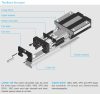 SBG 30 FL-C-K1 SBC, 90x100x35/42 mm, SBG szabványos lineáris síncsapágy, vezetőkocsi profil sínekhez